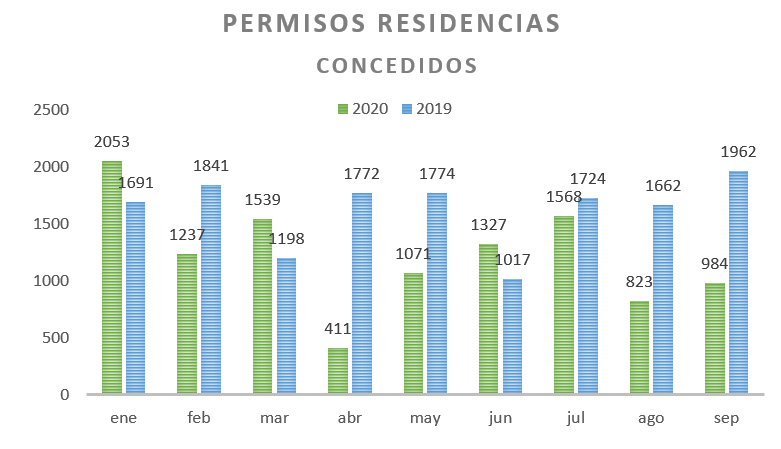 PERMISOSRESIDENCIASEPT