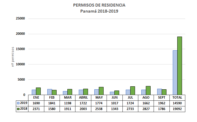 permisos-residencia-1