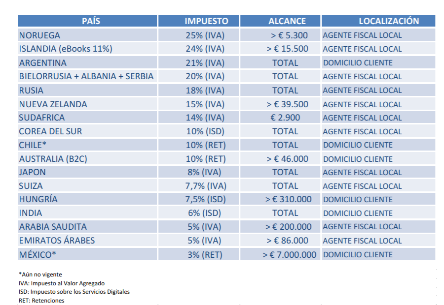 tabla-impuestos-digitales