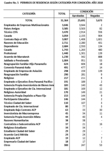 tabla_permisos_residencias_2018-210x300-210x300