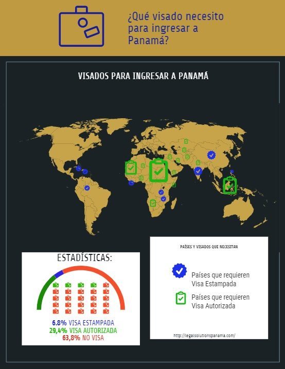 ¿Qué visa se necesita para entrar a Panamá?