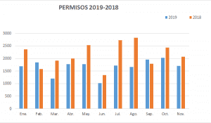 PERMISOS RESIDENCIA PANAMA