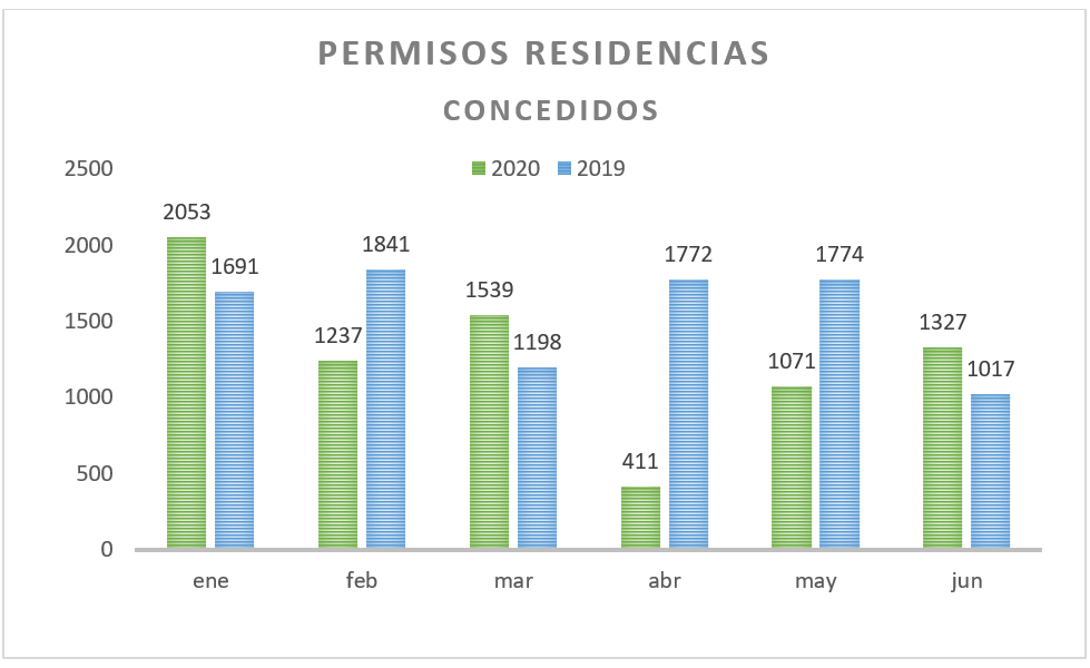 PERMISOS DE RESIDENCIA PANAMÁ